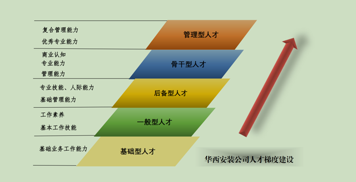 人才梯隊建設_副本.png